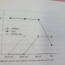 인더스트리아화이트 네이버블로그