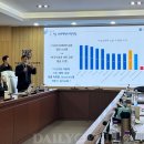 동인내과의원 이미지