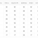 정답국어 이미지