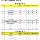 화인크루파트너스 이미지