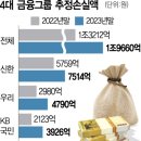 간추린 뉴스, 2024년 2월 28일 수요일 이미지