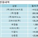 (주)코리아써키트 이미지