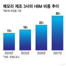 메모리 머니투데이