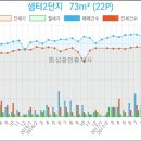 서울요요치과의원