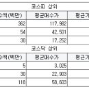 화인리테일 이미지