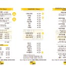 우마이원광대점