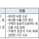 접정축산 한국일보