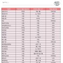 보광종합상사 - 중구 학성로 146 | 보광종합상사