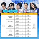 최신영화 파일럿 네이버블로그
