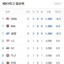 2024 프로야구의 시작 ... 이미지