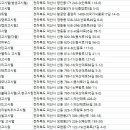 익산대로27길 이미지