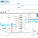 천변도시고속화도로 이미지