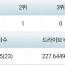 2023 DB그룹 제37회 한국여자오픈 - 버디x10 이미지