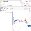 보성홀딩스 이미지