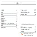 참맛횟집 이미지