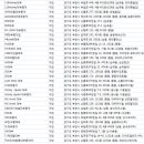 석천로356번길·중동로431번길 | 부천 대부업체