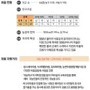 상정1구 이미지