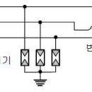 ﻿접지 (Ground) 기초 이미지