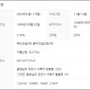 용암동아벽산아파트(용암마을아파트) 이미지