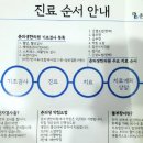 춘의역 (4번 출구) 이미지
