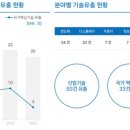 피앤피글로벌 이미지
