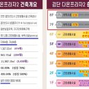 다온단란주점 네이버블로그