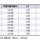 TS관(KSM 3401) 이미지