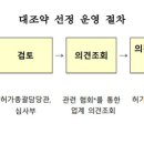 대조산업 이미지