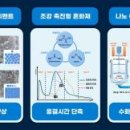 디에이치에너지 주식회사 이미지
