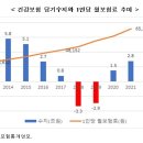 연금ㆍ건강보험 개혁, 프랑스처럼 용기있는 결단과 강한 추진력 필요 이미지