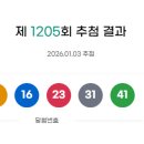 복권명방 네이버블로그