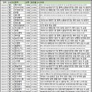 한빛티에스