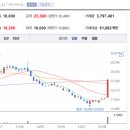 다올 태양광발전소 이미지