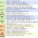 [자격증]역사논술지도사 이미지