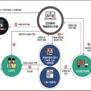 금제