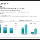 [KIS Webcast] 금융업권 부동산PF 스트레스 테스트 이미지