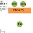 2021 공주교육대학교 수시면접후기 모음 이미지