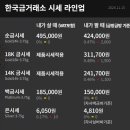 2024년11월 15일 국내 금시세 &amp; 은시세 &amp; 플래티늄시세 이미지