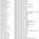 면목동-177 이미지