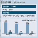 명진실업