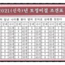 유위고 | 2020 토정비결