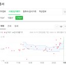 그루메디신경외과의원 이미지