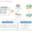 나이벡, 36조 시장규모 관절염 세계 최초 신약 기술이전 논의 이미지