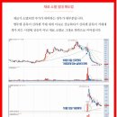 12월1주차 완포인트 주식 레슨-절대매도비칙 -천일고속,동양고속,상지건설 케이스 강의 이미지