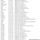 올리브영 김천시청점 이미지