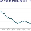 난다 이미지