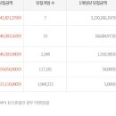 싱글벙글6/45 티스토리