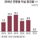 주춤하던 자살 사망률 작년 10% 증가.. 10대 22% 늘어 1위 이미지