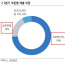 퍼블릭스토리지