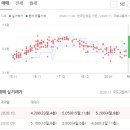 동보아파트 이미지